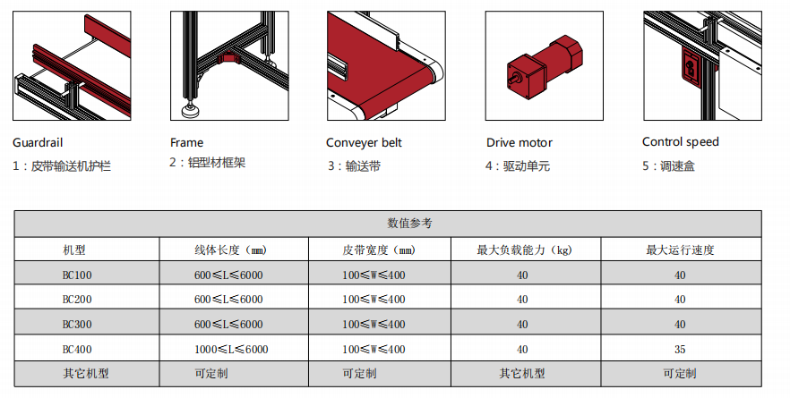 铝型材运输机结构.png