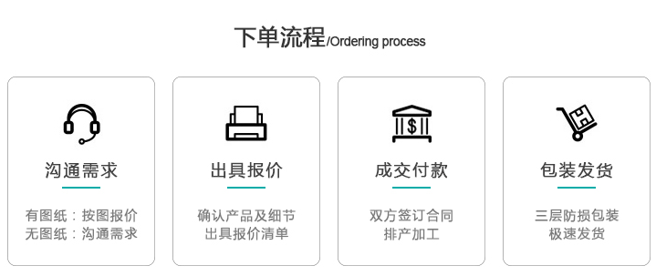 旭诺工业铝型材下单流程.png